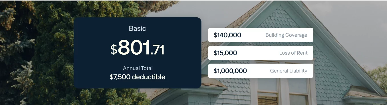 An insurance plan overview shown against a house background. The "Basic" plan costs $801.71 annually with a $7,500 deductible. Coverage includes $140,000 for building coverage, $15,000 for loss of rent, and $1,000,000 for general liability.
